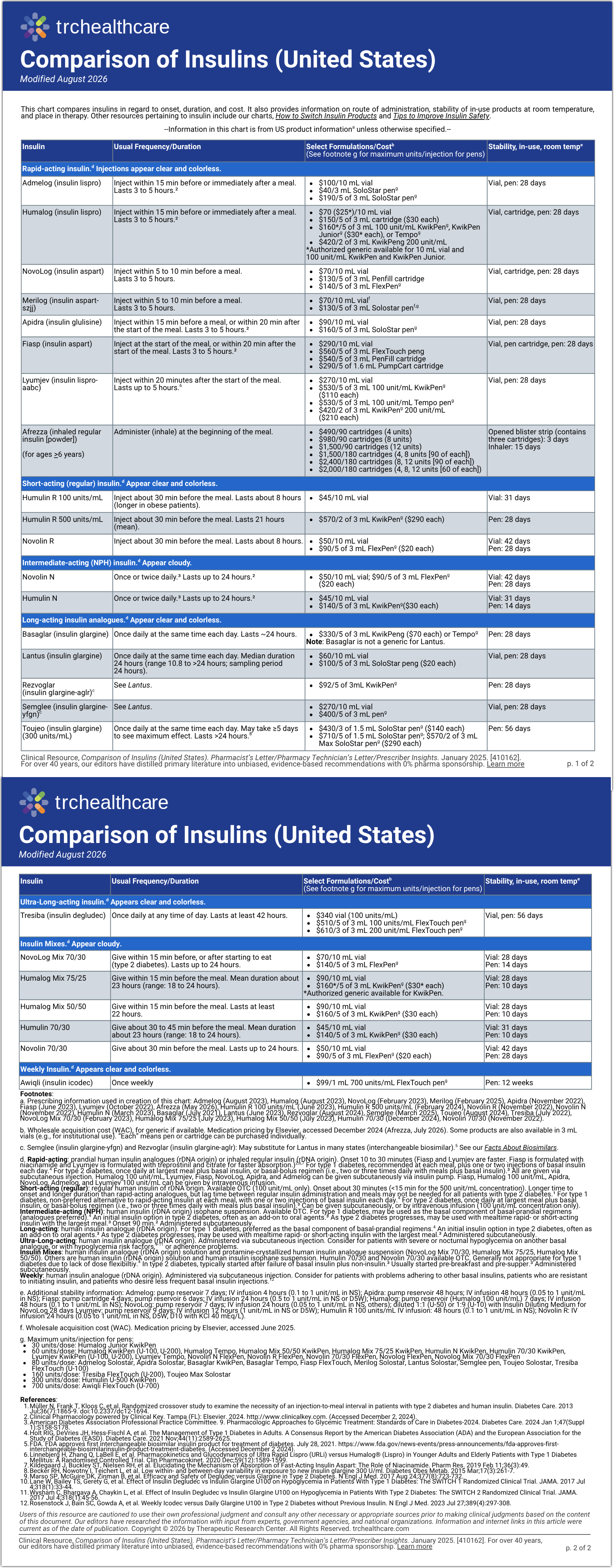 Chart - Comparison of Insulins (US)