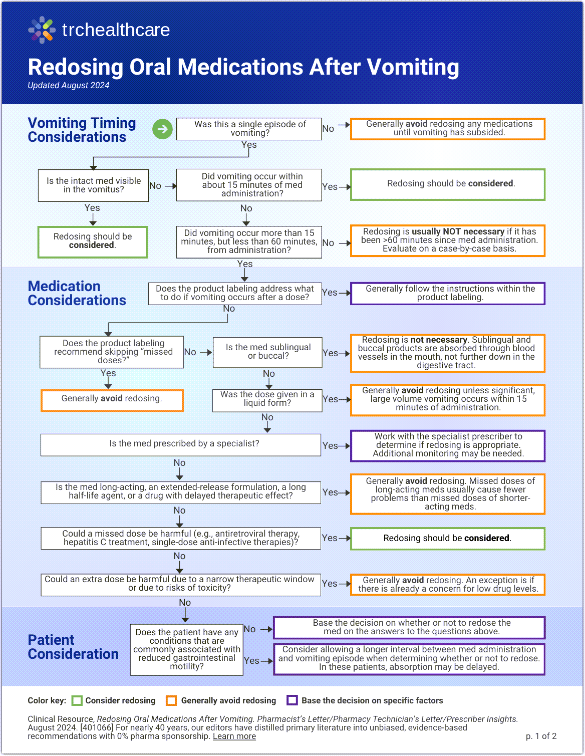 Redosing Oral Medications After Vomiting